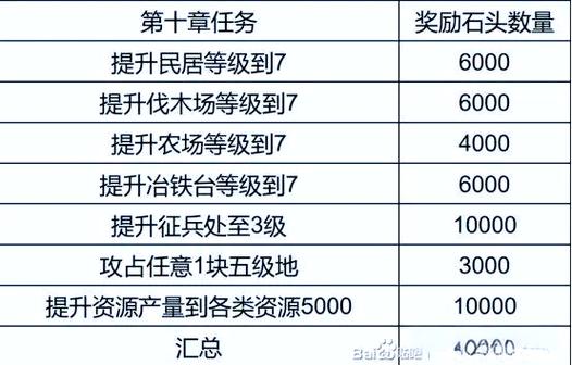 三国志卡8本爆仓法