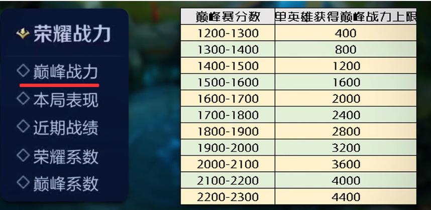 巅峰系数是什么意思