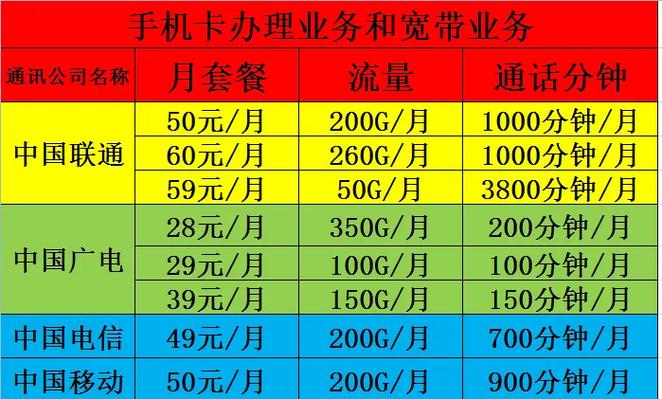 办流量卡多少钱