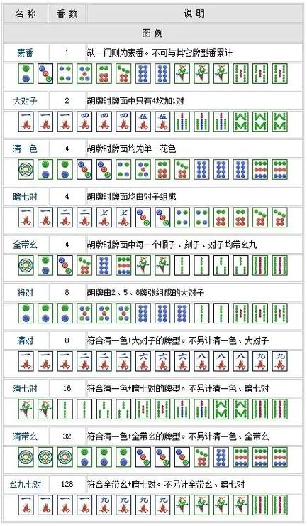 温州麻将胡法一览表