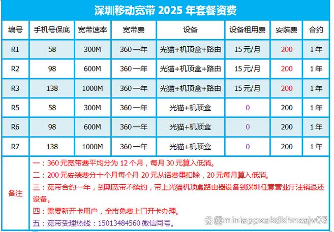移动套餐优惠活动