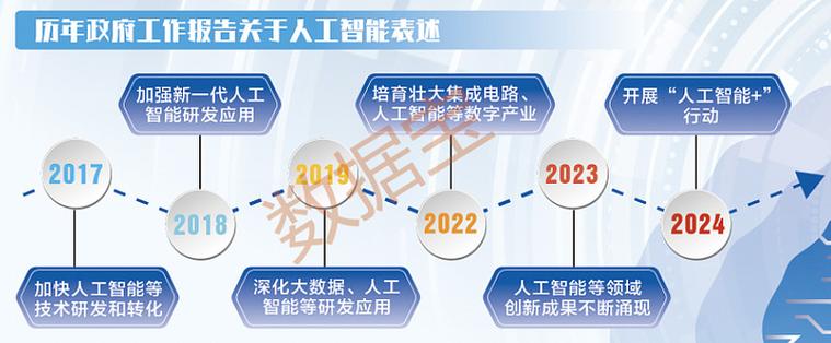 2019科技前沿十大科技简介
