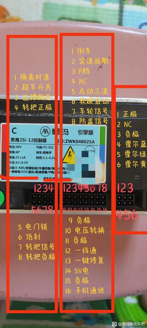 控制器的功能是什么