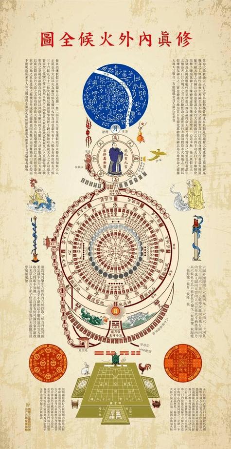 修真秘诀