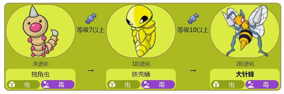 口袋妖怪独角虫进化