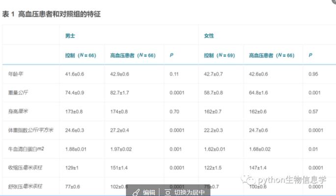 统计学上的关联性及差异性比较截图2