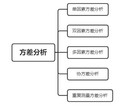 统计学上的关联性及差异性比较截图3