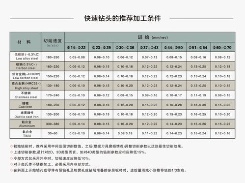 钻头的型号和规格