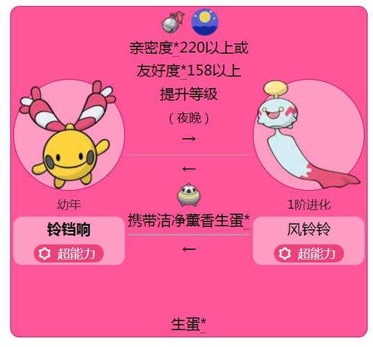 口袋妖怪加亲密度的道具