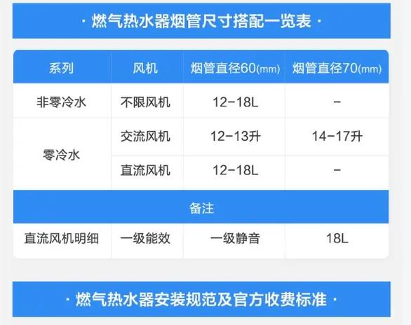 美的燃气热水器设置系统参数