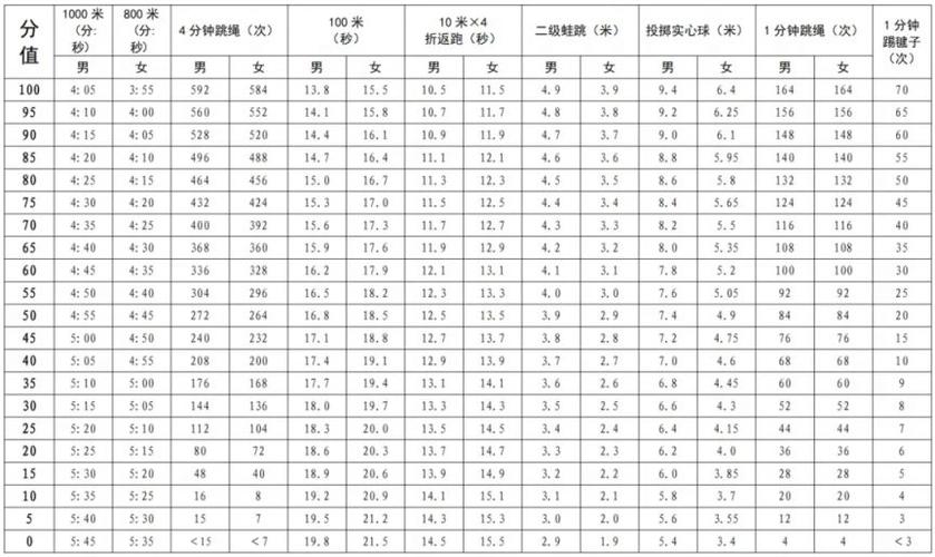 2026初中成绩查询