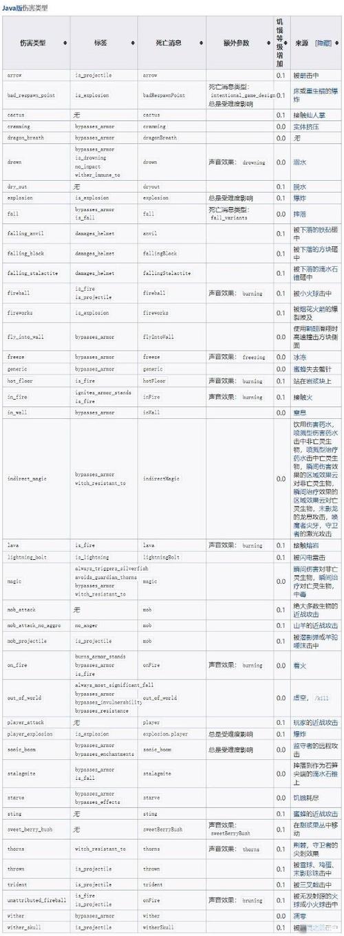 瞬间伤害2的箭指令