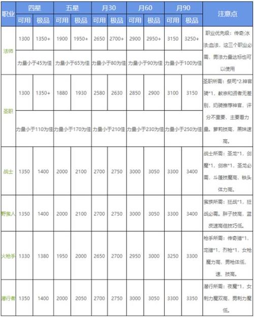 地下城堡2锻造等级满级