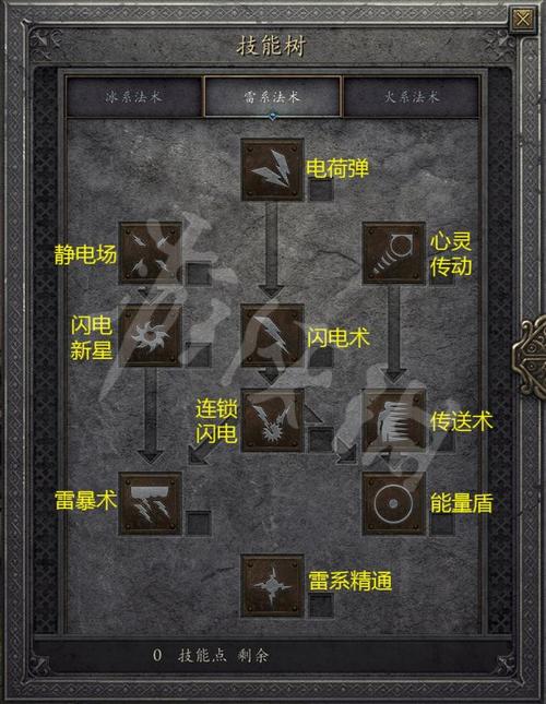 暗系魔法技能大全