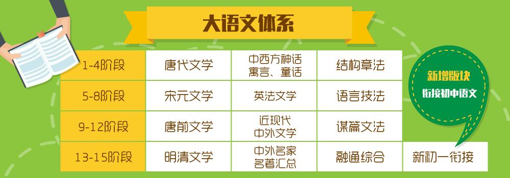 大语文几年级开始学