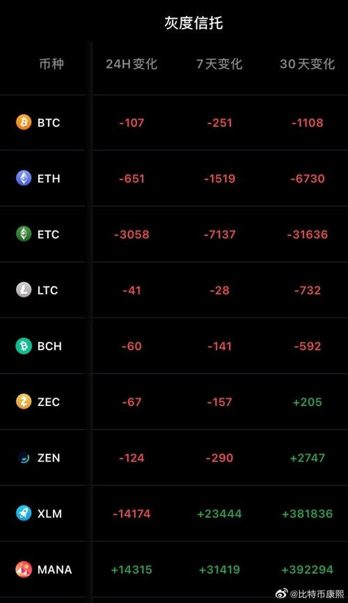 灰度基金最新持仓