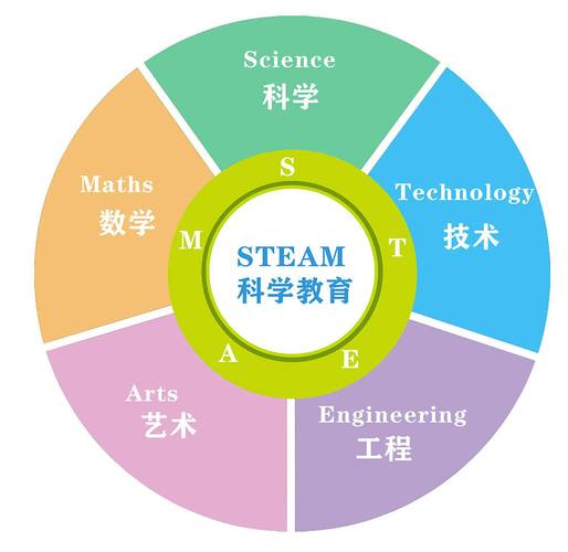 我的世界开发者教学