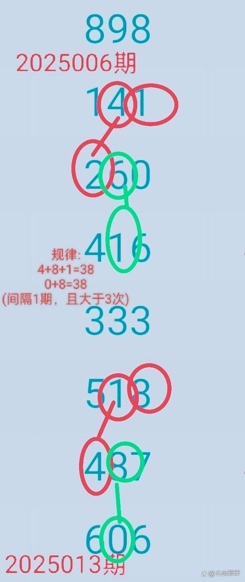 3d技巧规律100%