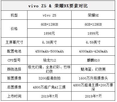 vivoz5官网价