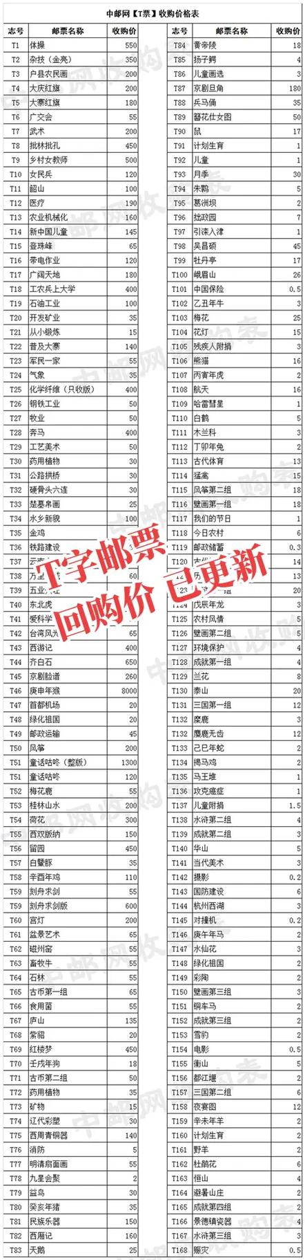 旧邮票回收价目表