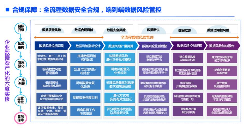 数据资产管理