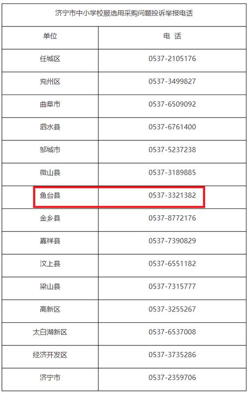举报电话怎么举报