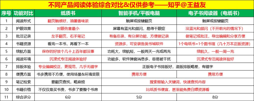 纸质和电子版啥意思啊