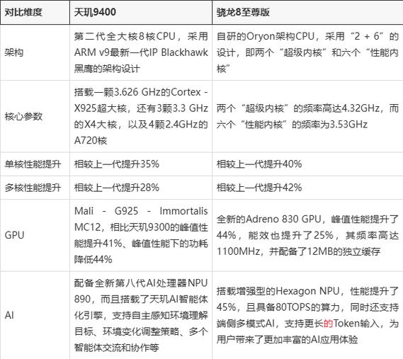 5款骁龙8全面对比