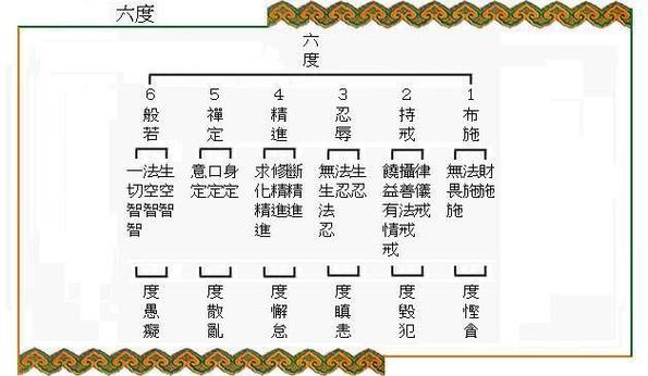 菩提萨埵的意思