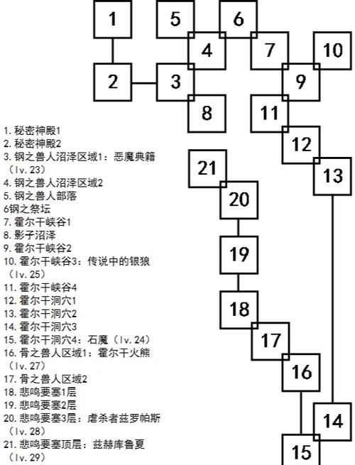 艾诺迪亚4宝石属性多少算好