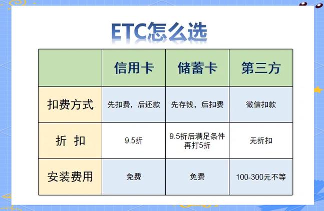 山东ETC怎么解除绑定