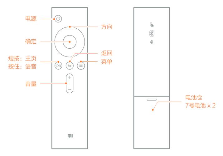 小米电视遥控器怎么按一下换一个台