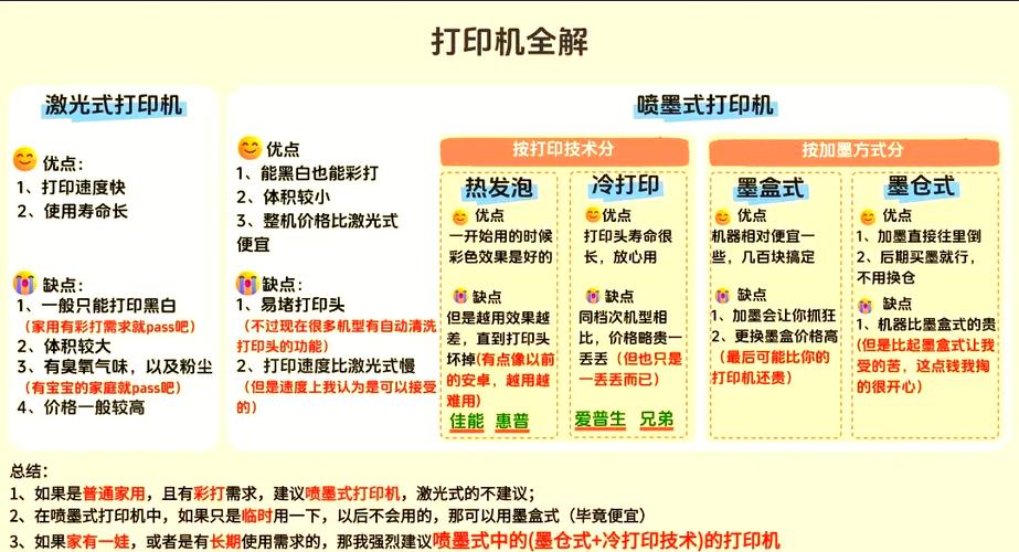 怎样区分激光打印机和喷墨打印机