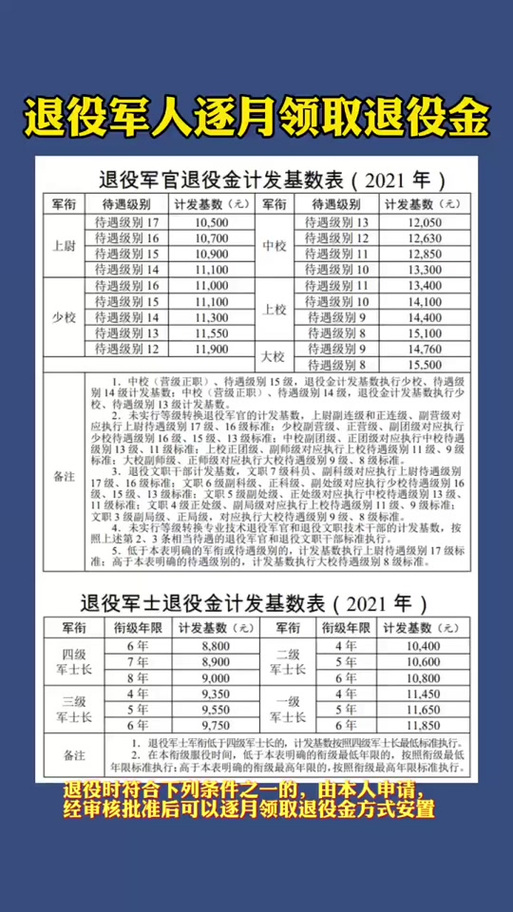 退役和退休哪个待遇好