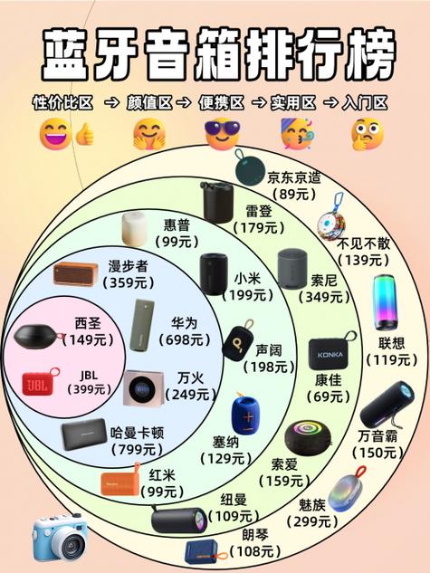 国内十大蓝牙音箱排行榜