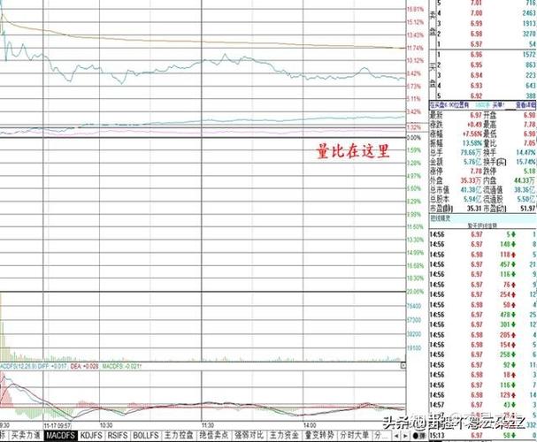 量比多少是最佳买入点