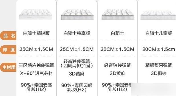 喜临门哪个系列的好