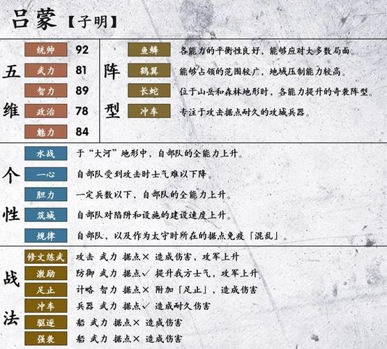 吕蒙战法最佳配置
