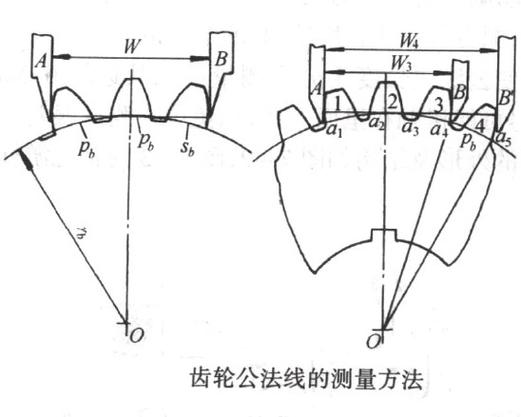 齿轮公法线