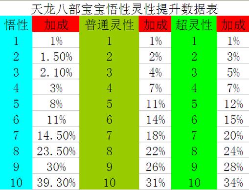 天龙八部手游悟性10上11截图2