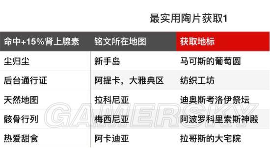 奥德赛诅咒铭文在哪