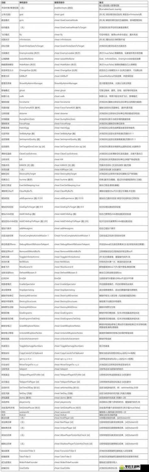 方舟生存进化水泥代码输入