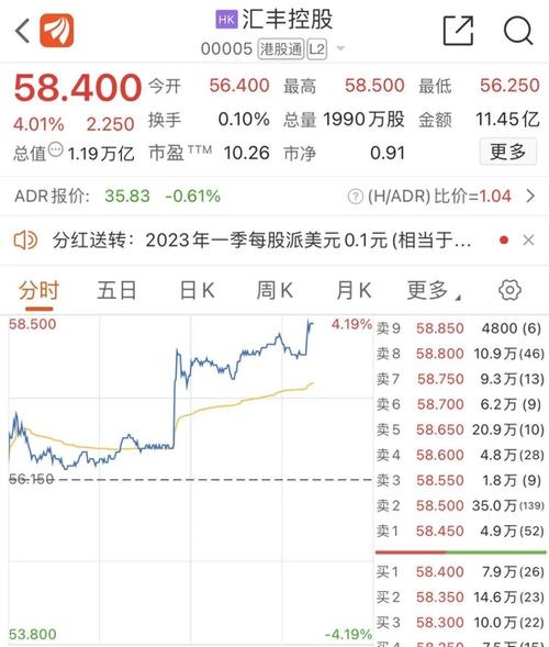 汇丰股价
