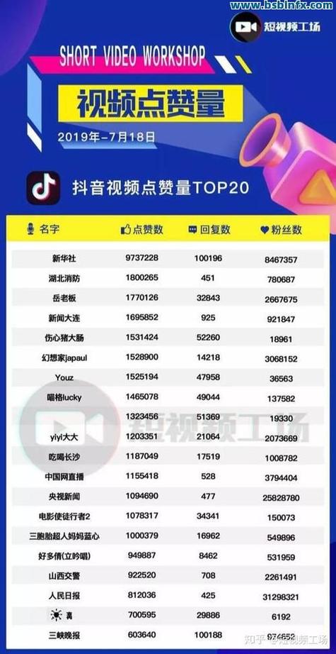 抖音评论赞在线自助平台
