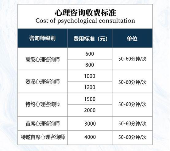 做心理疏导一次多少钱