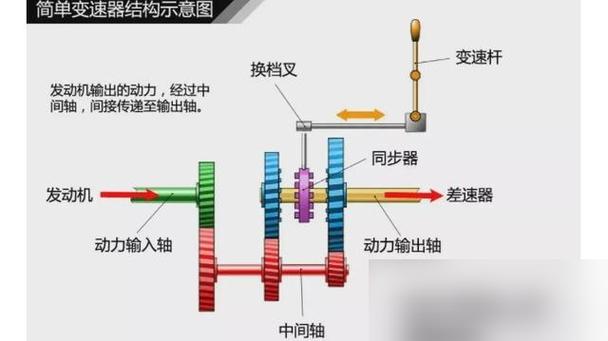 变速器调整图解
