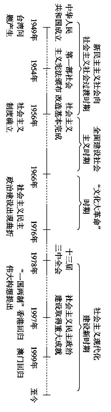 高一历史必修一大事年表