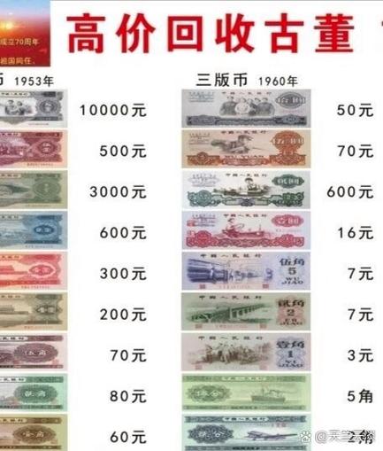 旧钱币回收平台