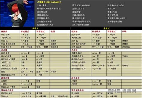 八神庵1.91出招表