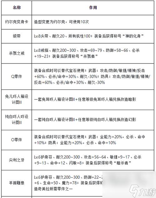 魔力宝贝怀旧双节任务